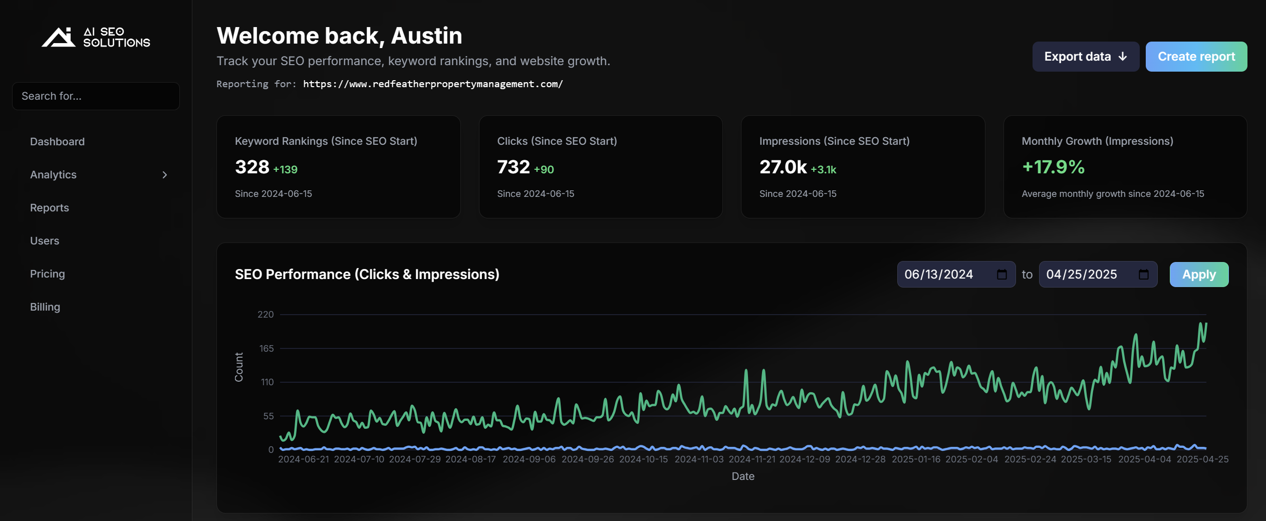 AI Roofing SEO dashboard showing local rankings, map pack performance, and lead generation metrics for roofing companies.